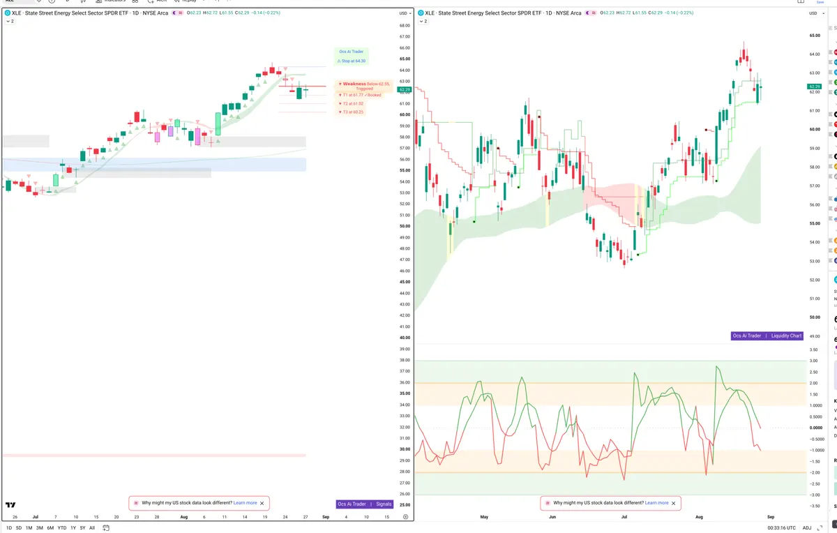 XLE — Signals + Liquidity