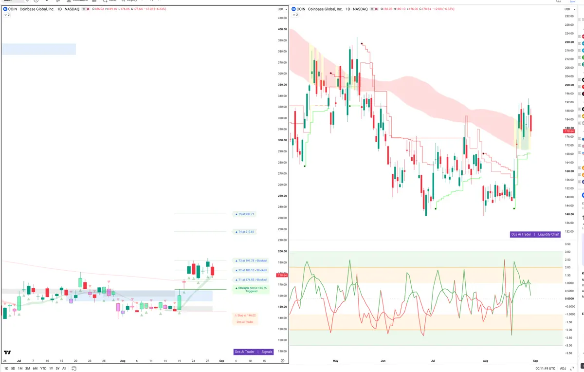 COIN — Signals + Liquidity