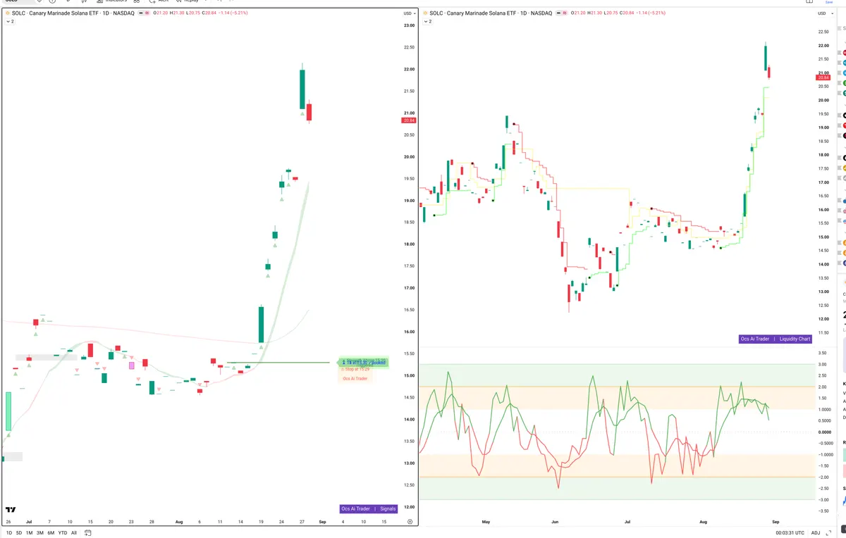 SOL — Signals + Liquidity