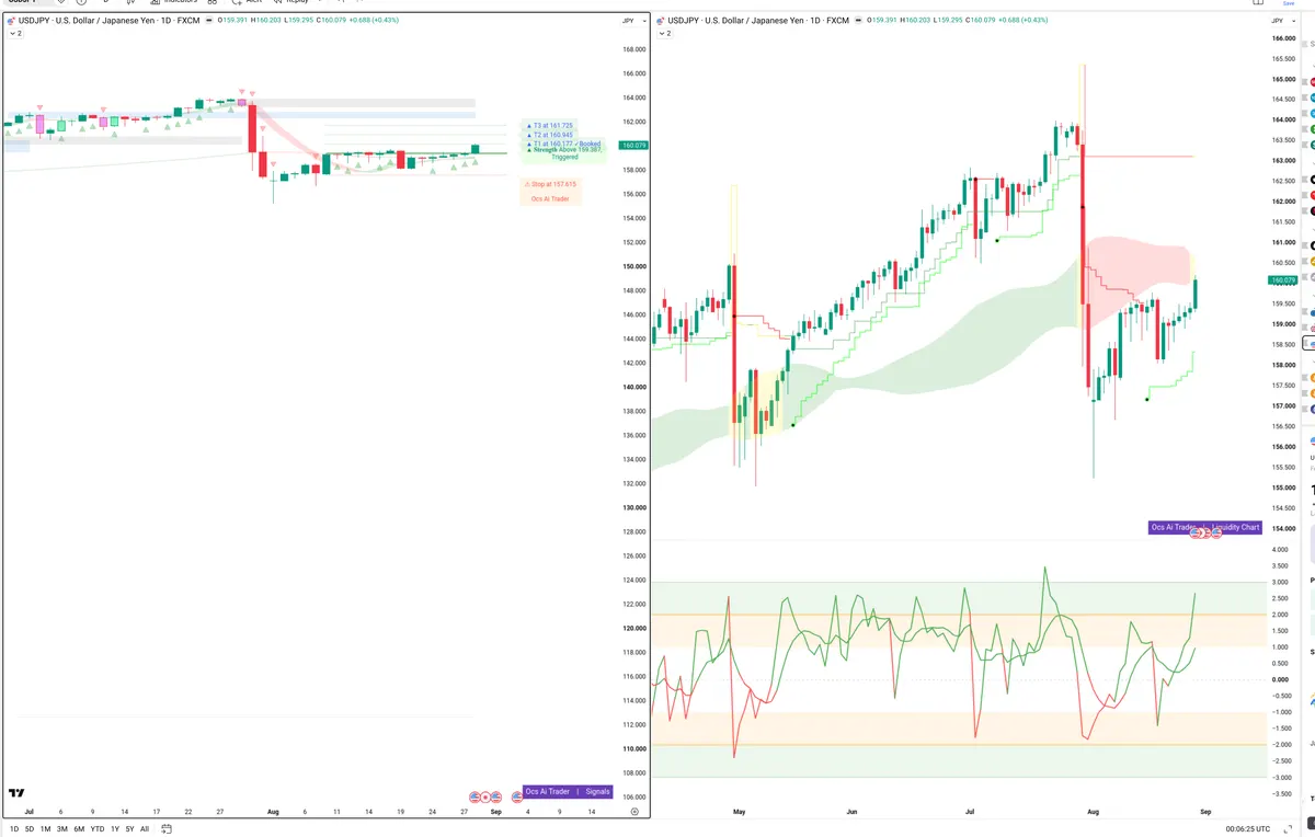 USDJPY — Signals + Liquidity
