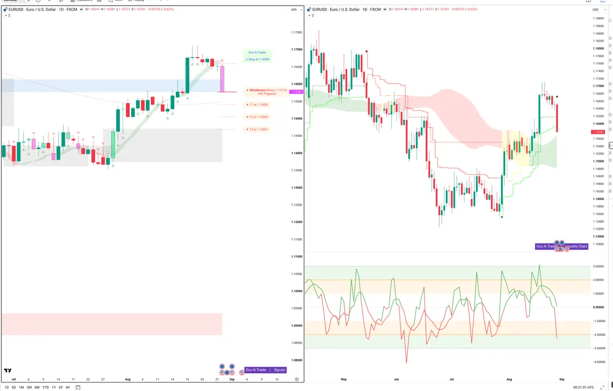 EURUSD — Signals + Liquidity