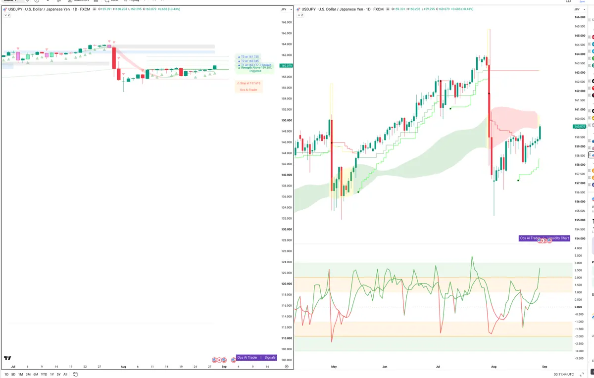 USDJPY — Signals + Liquidity