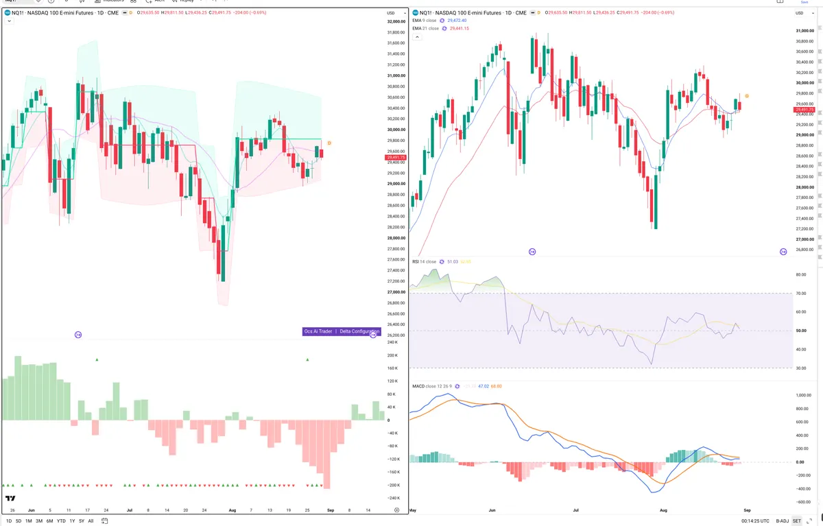 NQ=F — Delta + Technical
