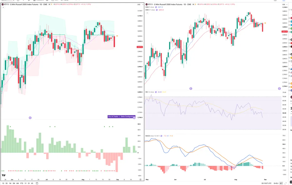 RTY=F — Delta + Technical