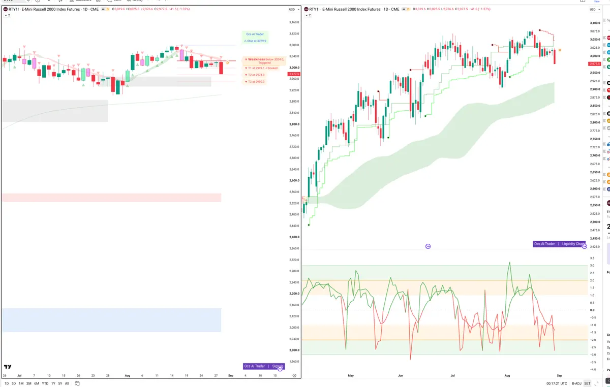 RTY=F — Signals + Liquidity