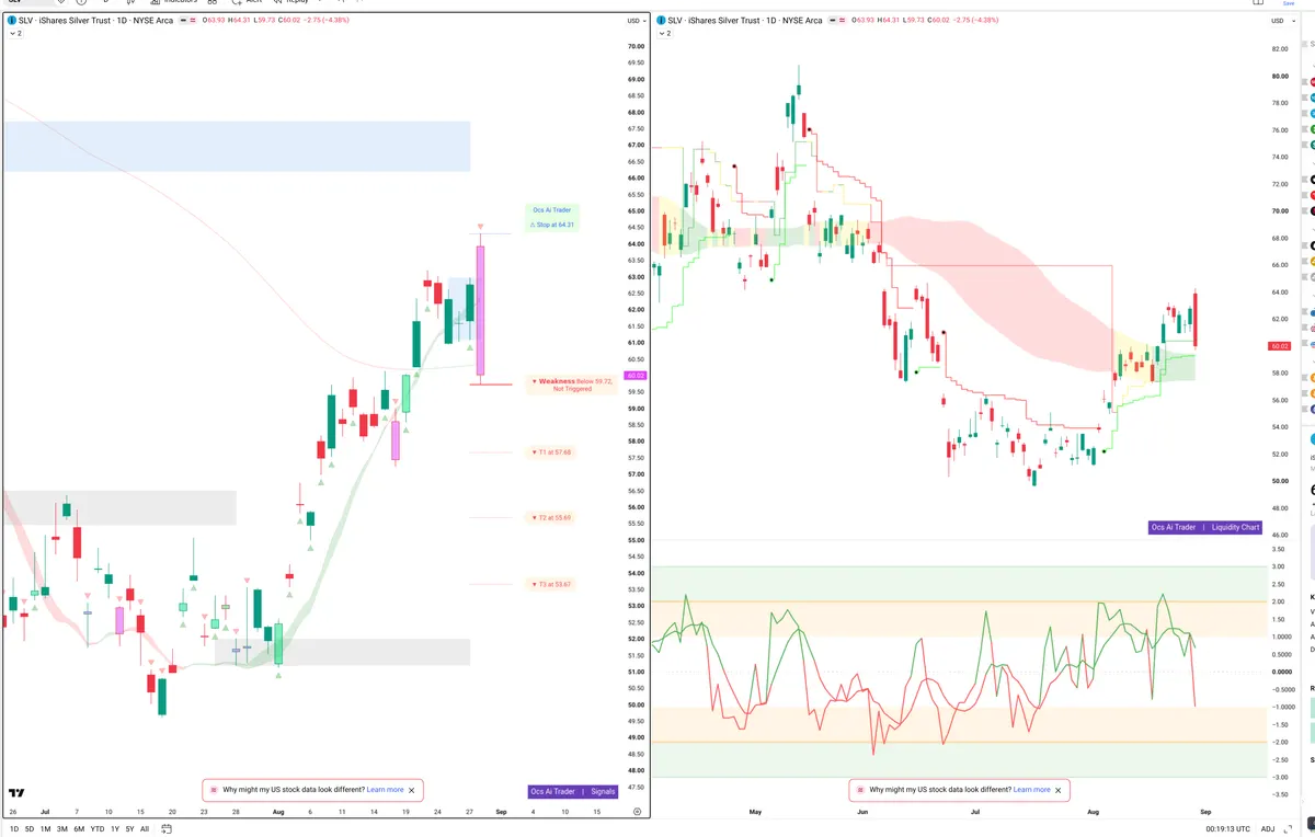 SLV — Signals + Liquidity