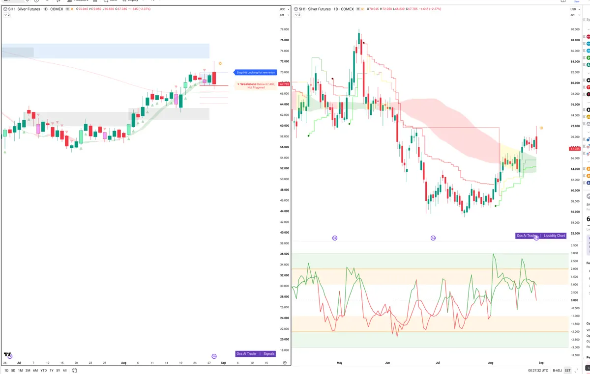 SI=F — Signals + Liquidity