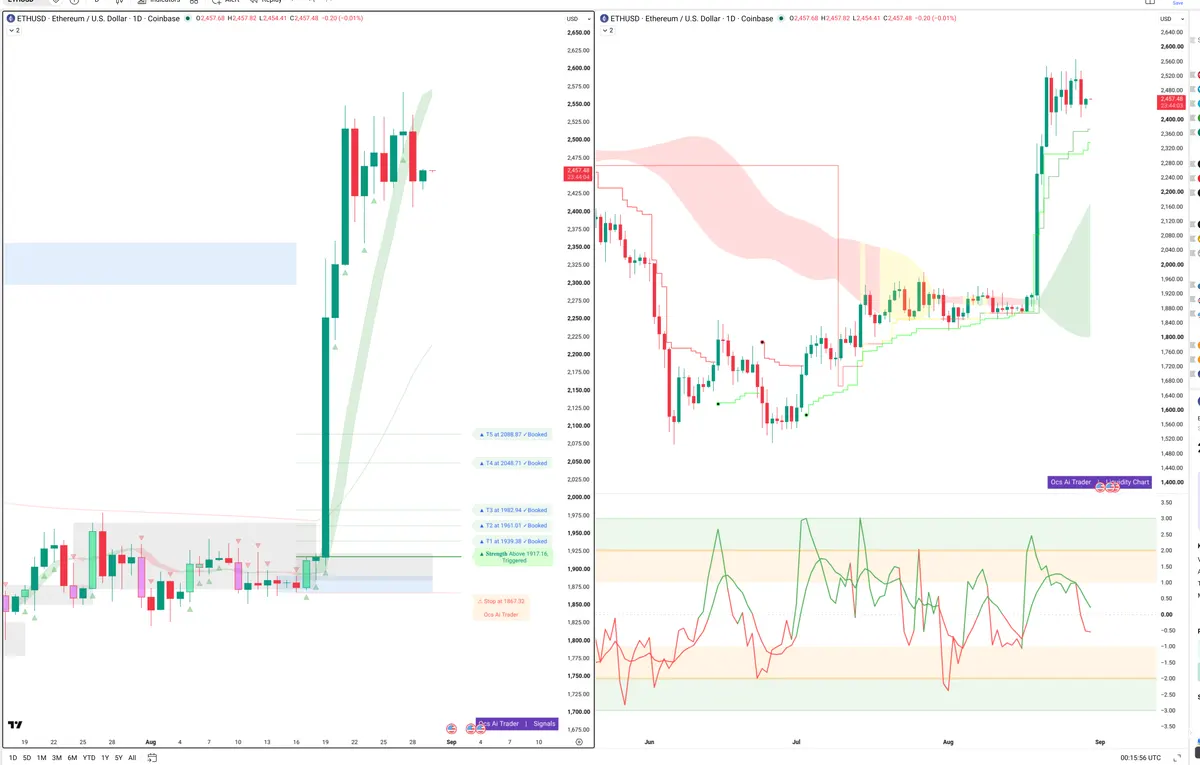 ETH — Signals + Liquidity