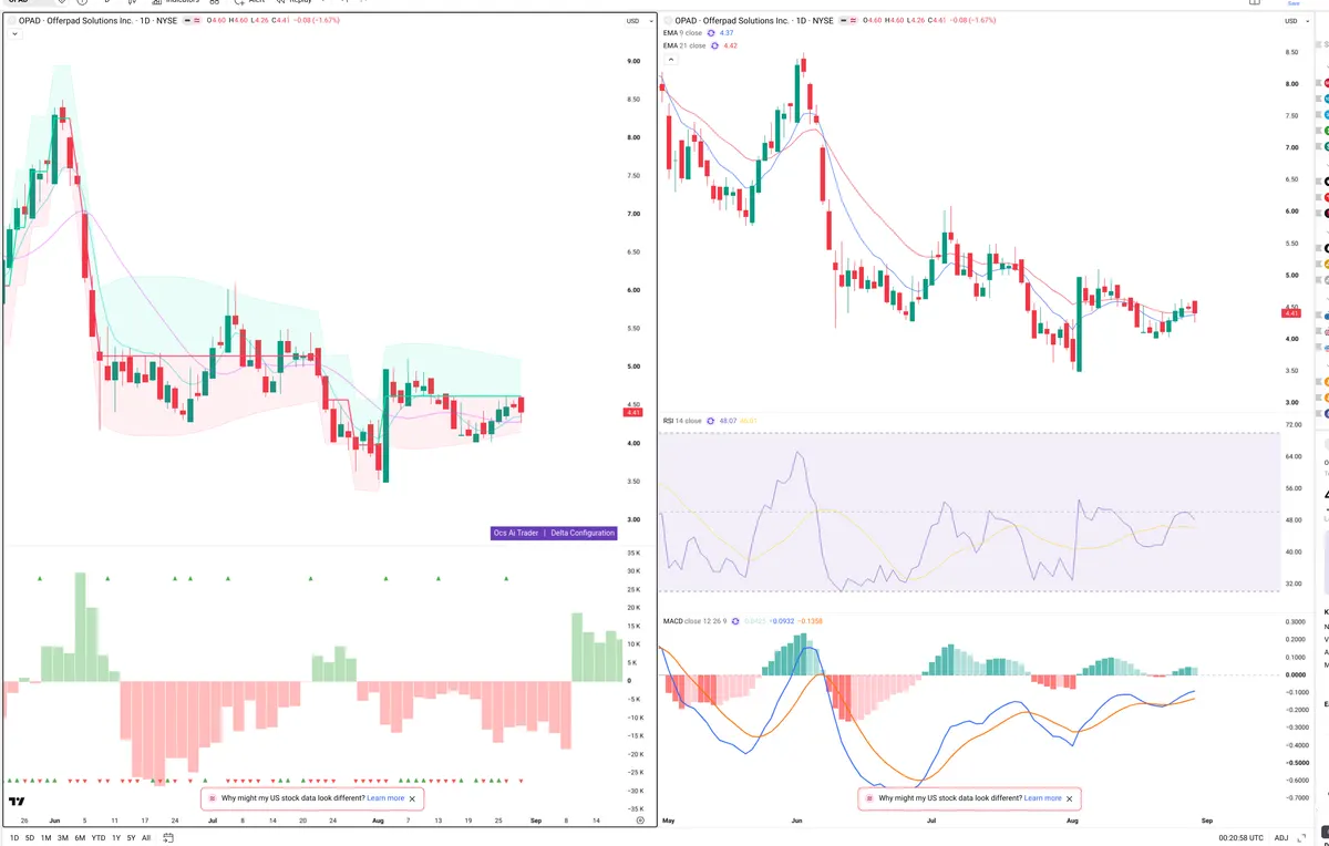 SOL — Delta + Technical