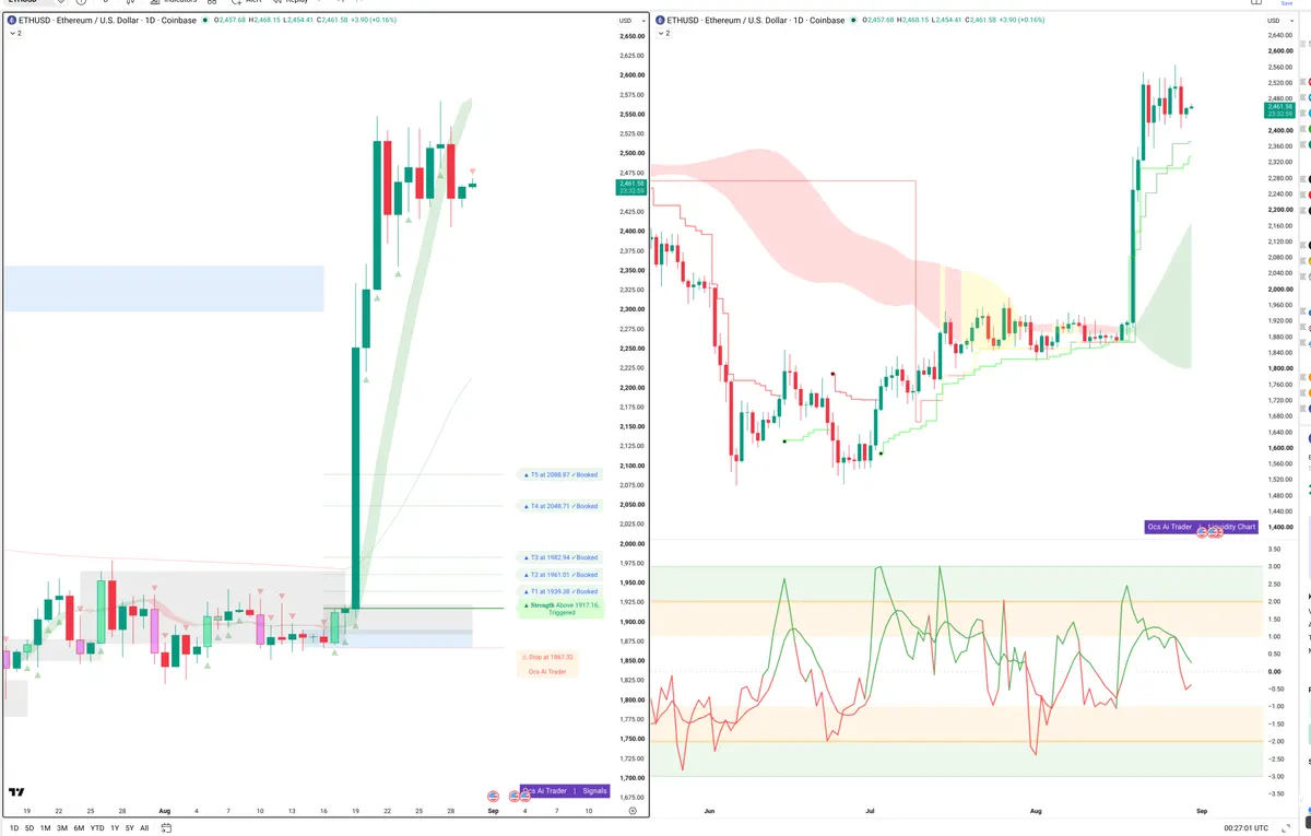 ETH — Signals + Liquidity