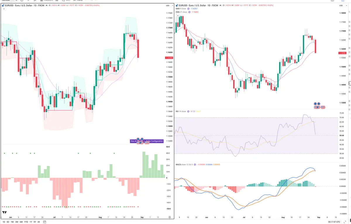 EURUSD — Delta + Technical