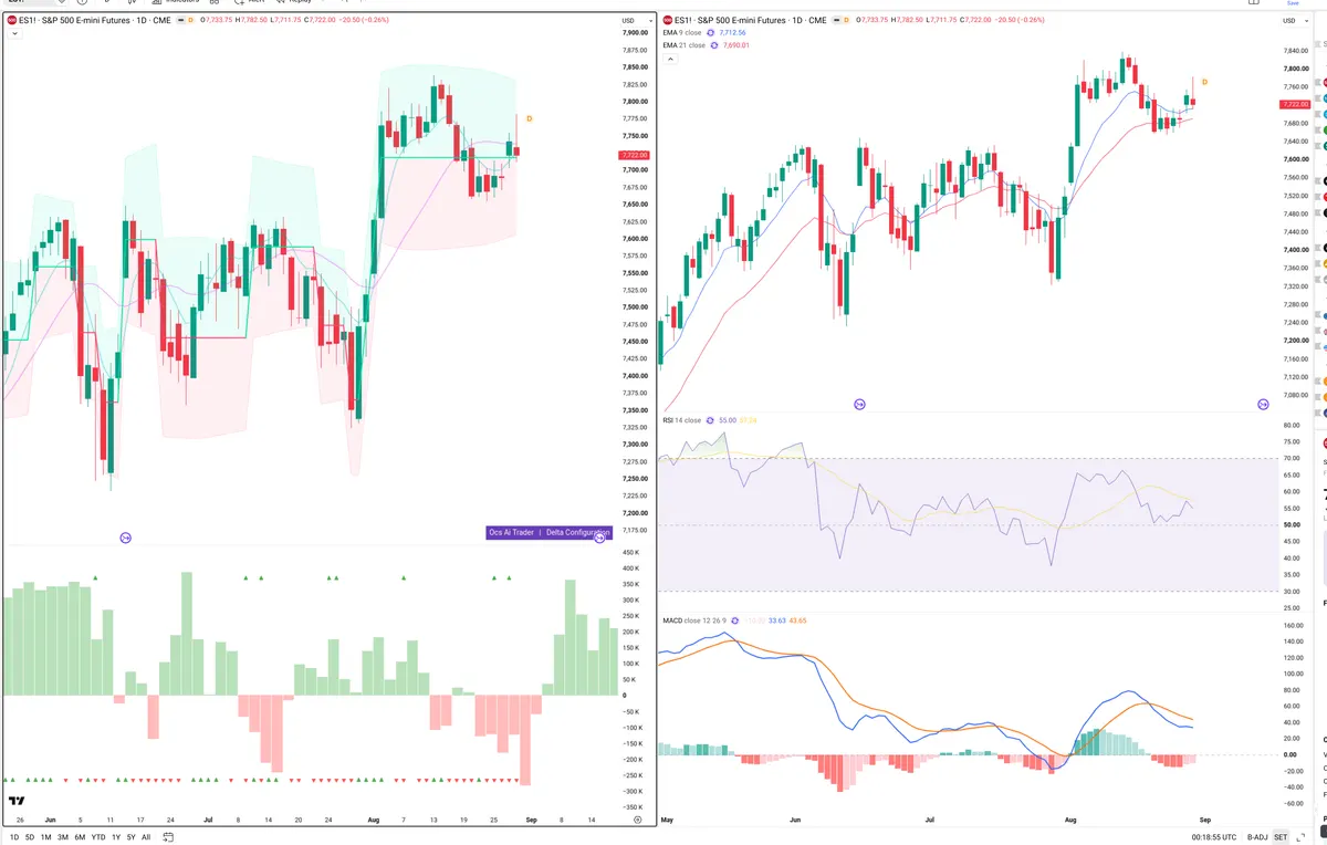 ES=F — Delta + Technical