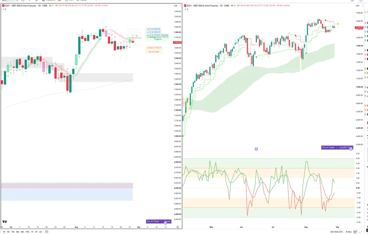 ES=F — Signals + Liquidity