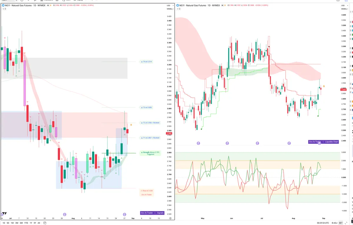 NG=F — Signals + Liquidity