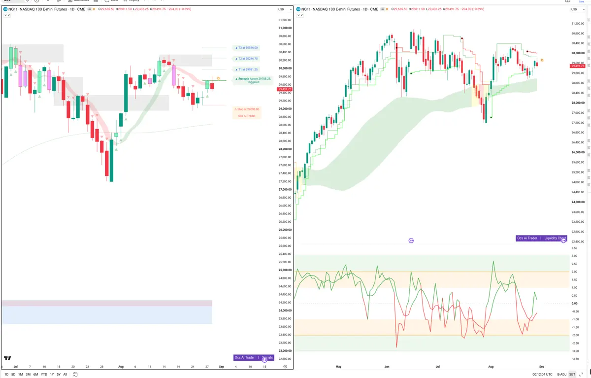 NQ=F — Signals + Liquidity