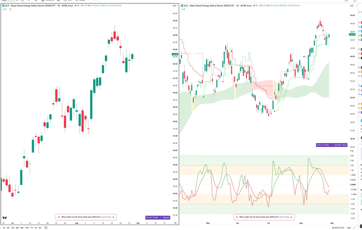 XLE — Signals + Liquidity