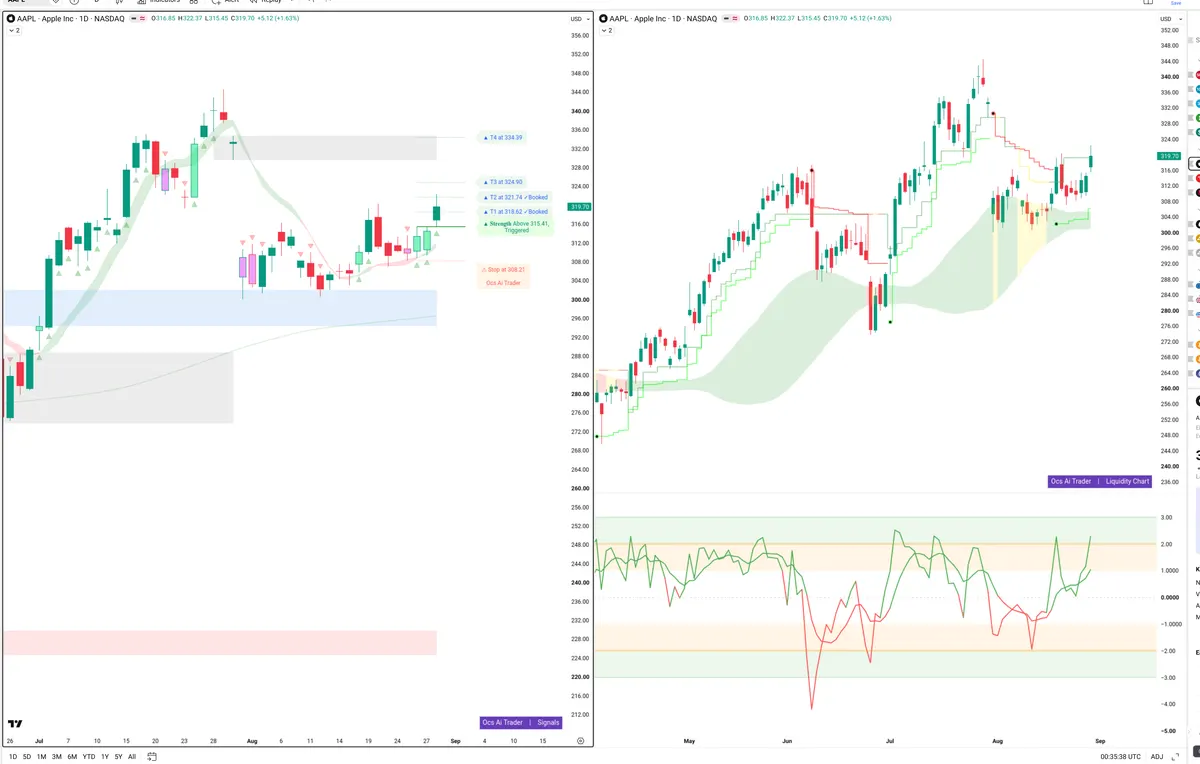 AAPL — Signals + Liquidity