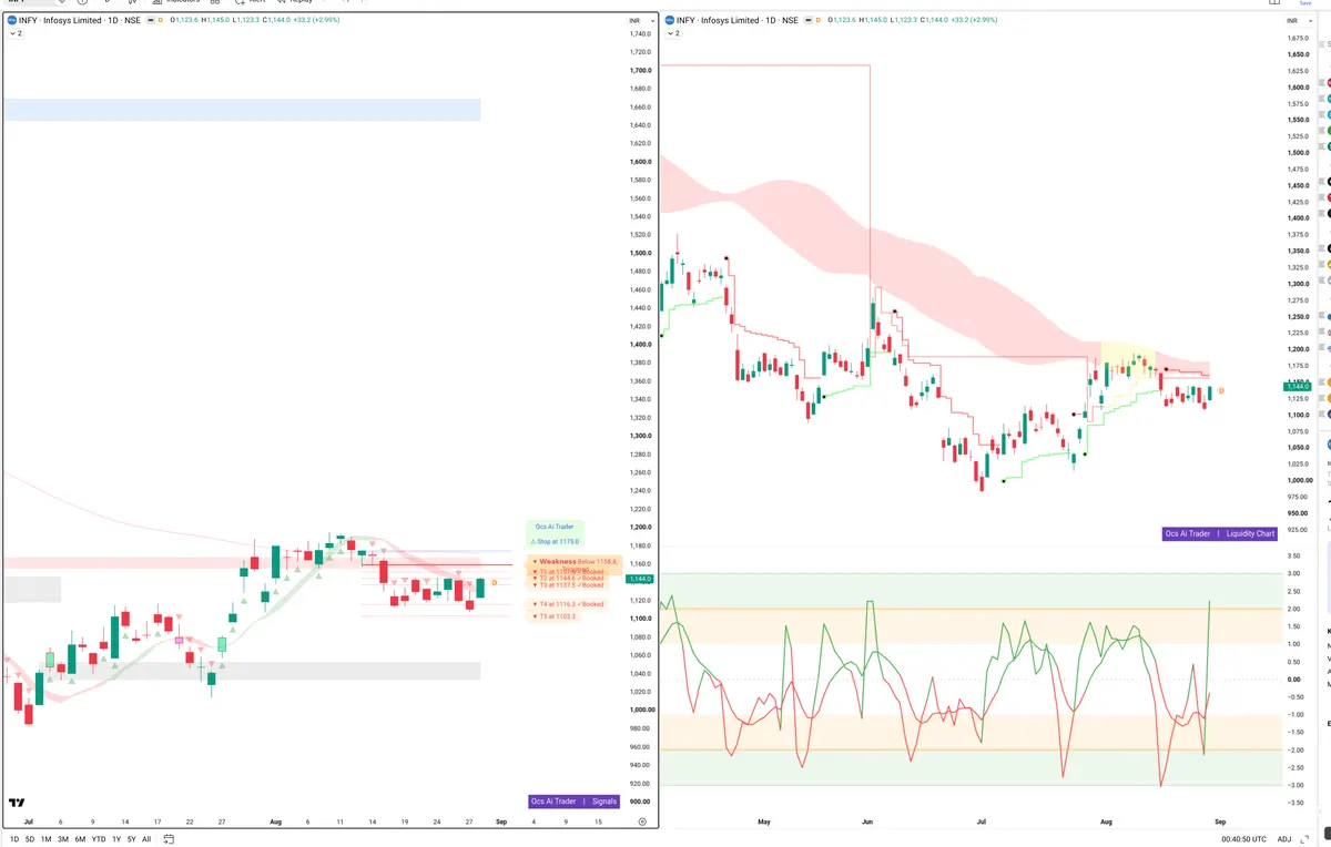 INFY — Signals + Liquidity