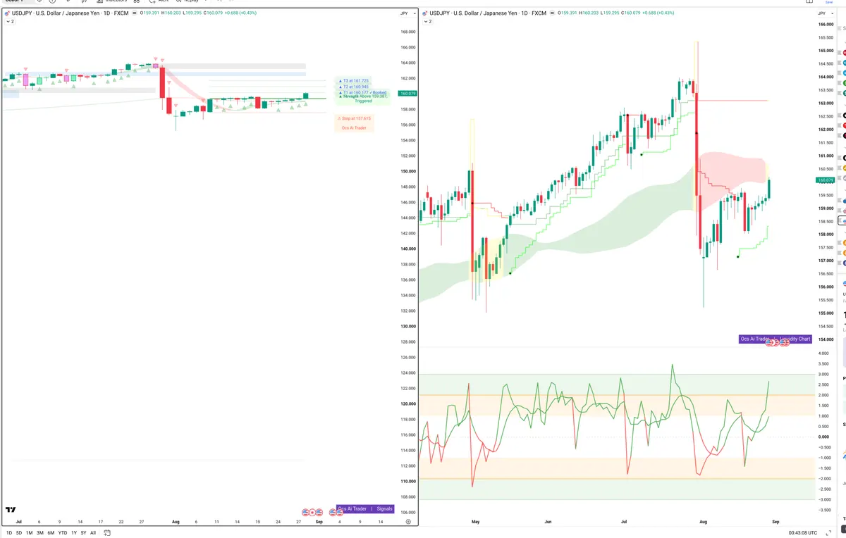 USDJPY — Signals + Liquidity