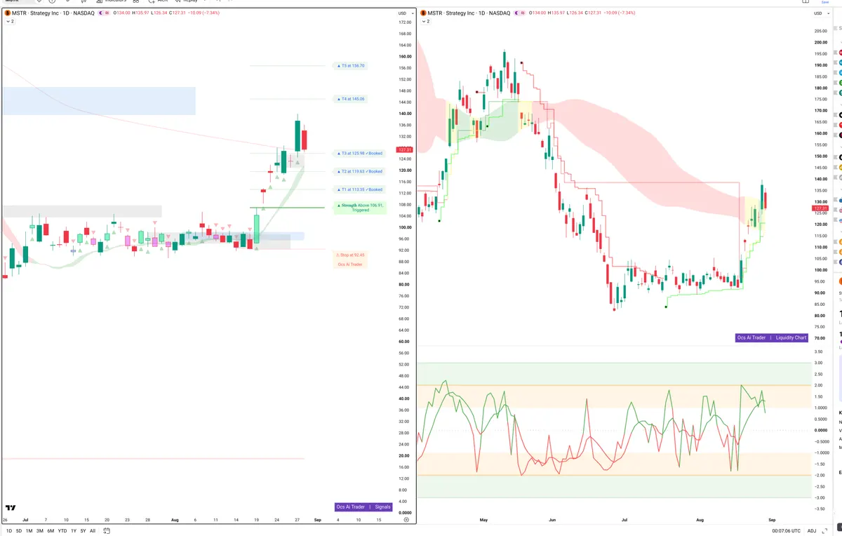 MSTR — Signals + Liquidity