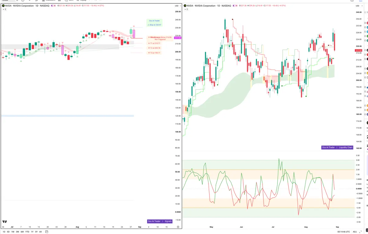 NVDA — Signals + Liquidity