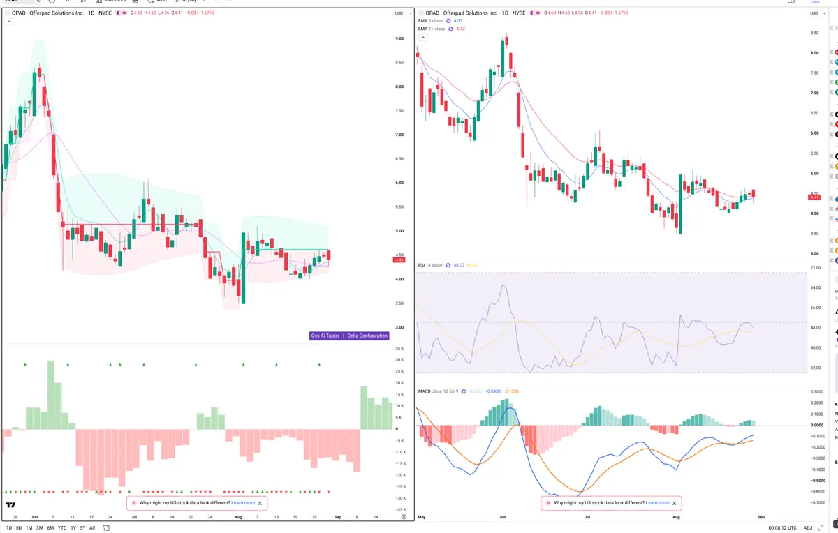 SOL — Delta + Technical