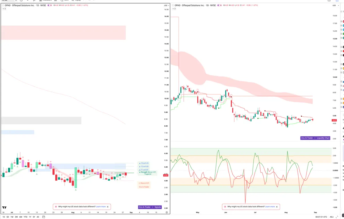 SOL — Signals + Liquidity