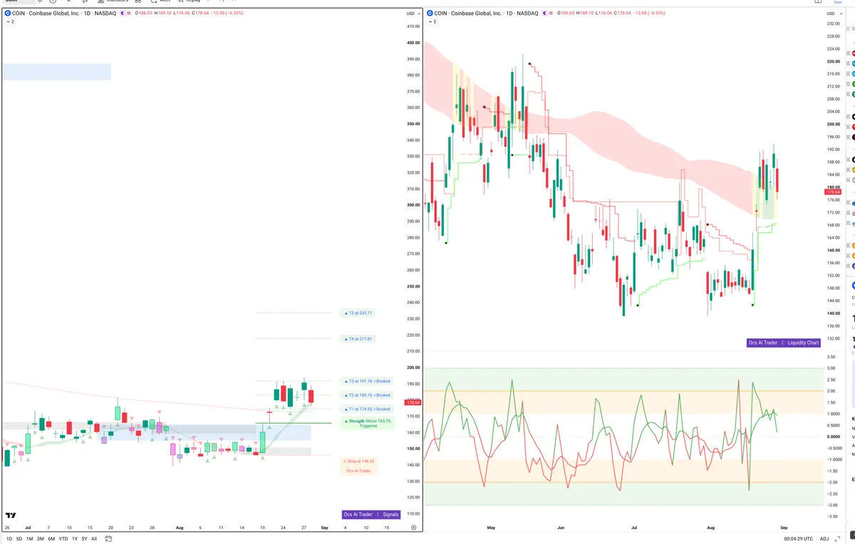 COIN — Signals + Liquidity