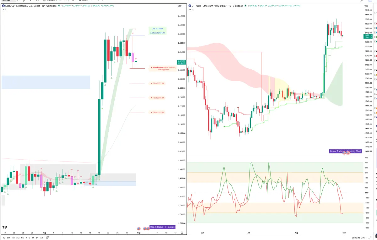 ETH — Signals + Liquidity
