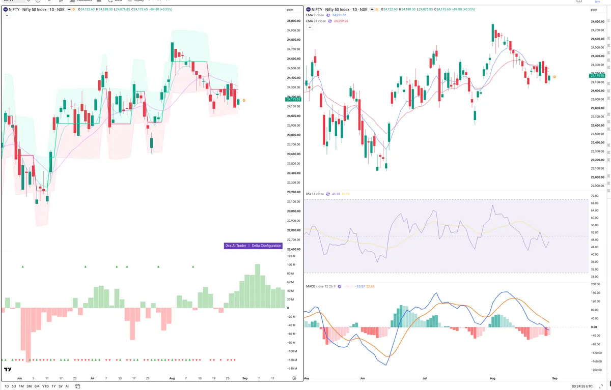 NIFTY — Delta + Technical