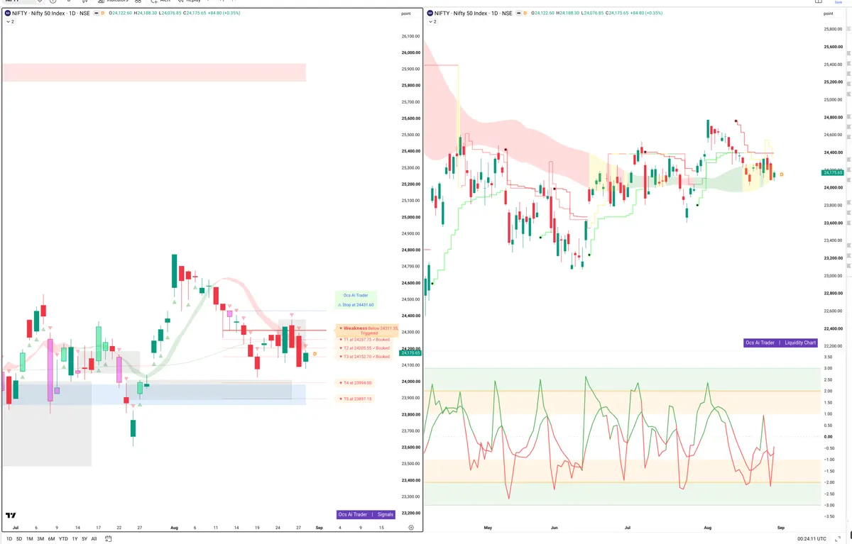 NIFTY — Signals + Liquidity