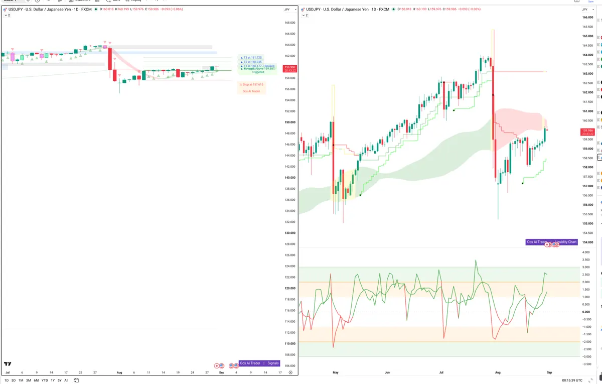 USDJPY — Signals + Liquidity
