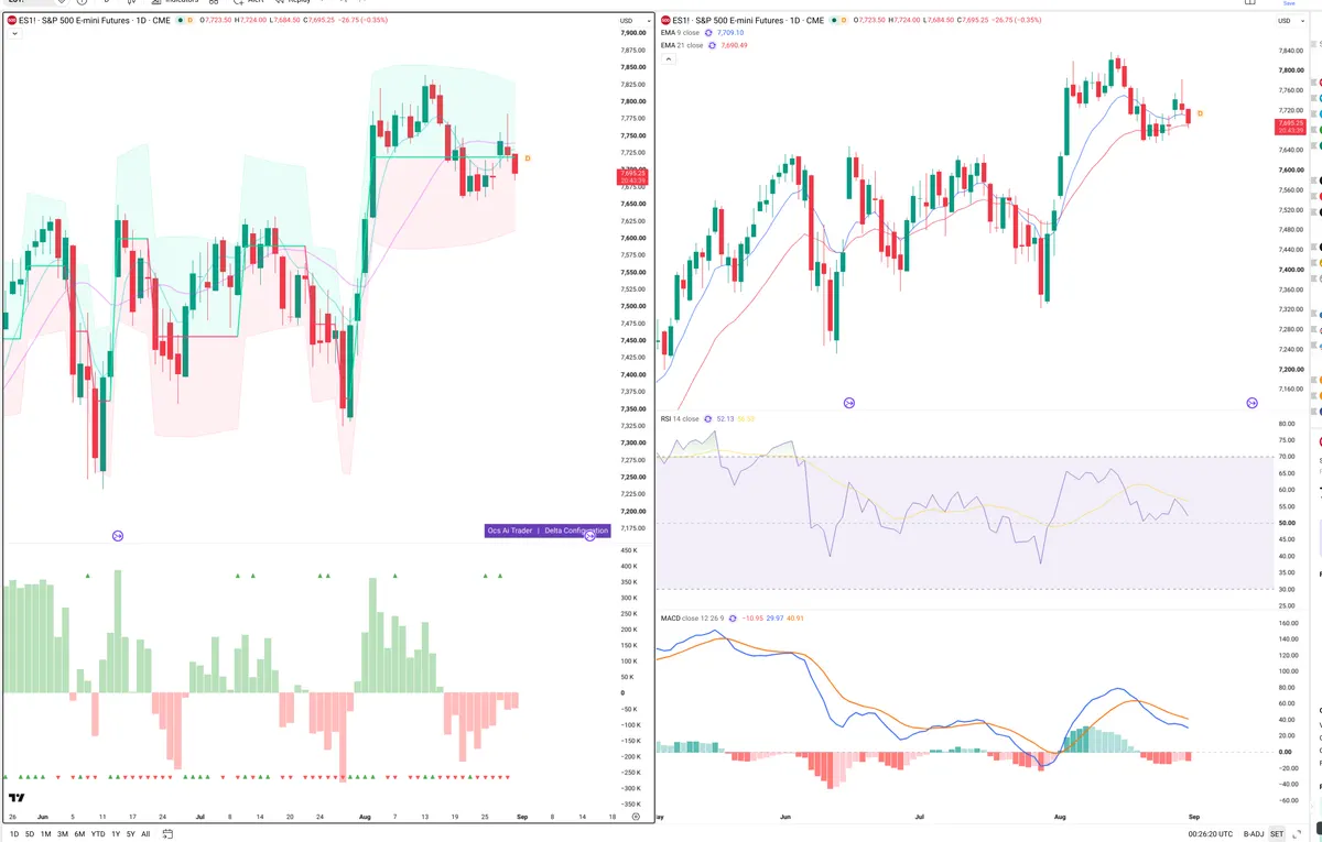 ES=F — Delta + Technical