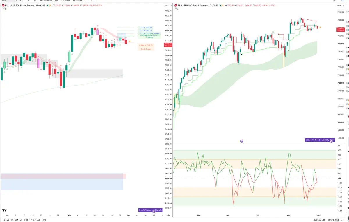 ES=F — Signals + Liquidity