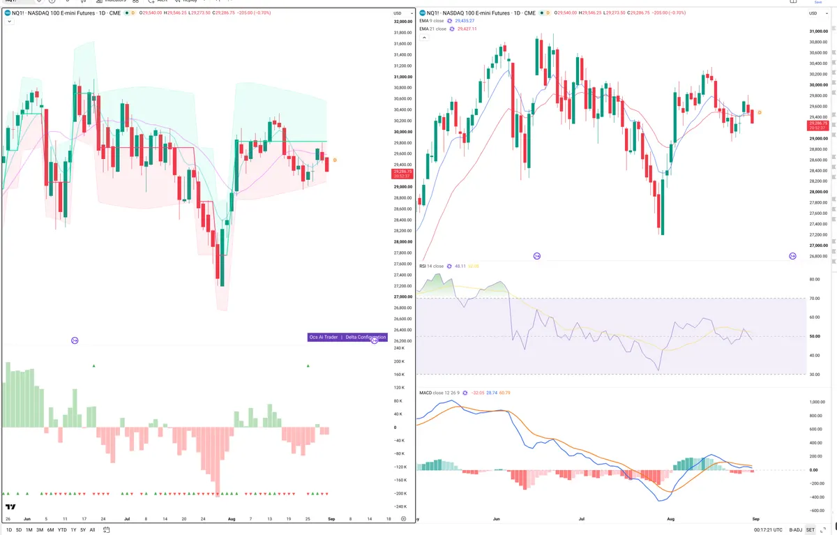NQ=F — Delta + Technical