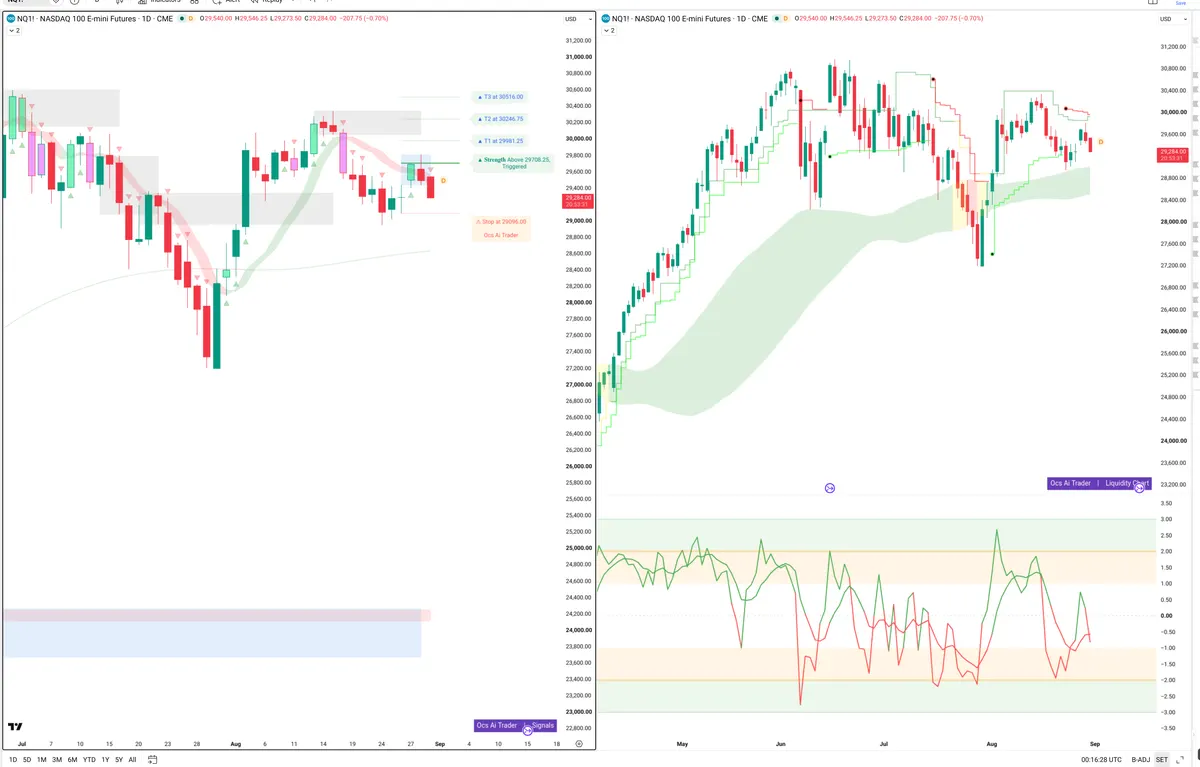 NQ=F — Signals + Liquidity