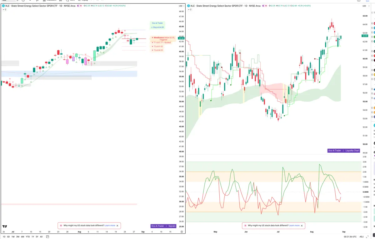 XLE — Signals + Liquidity