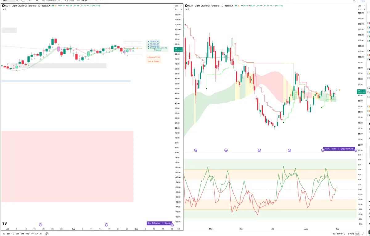 CL=F — Signals + Liquidity