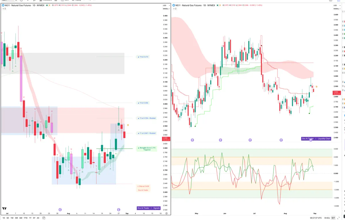 NG=F — Signals + Liquidity