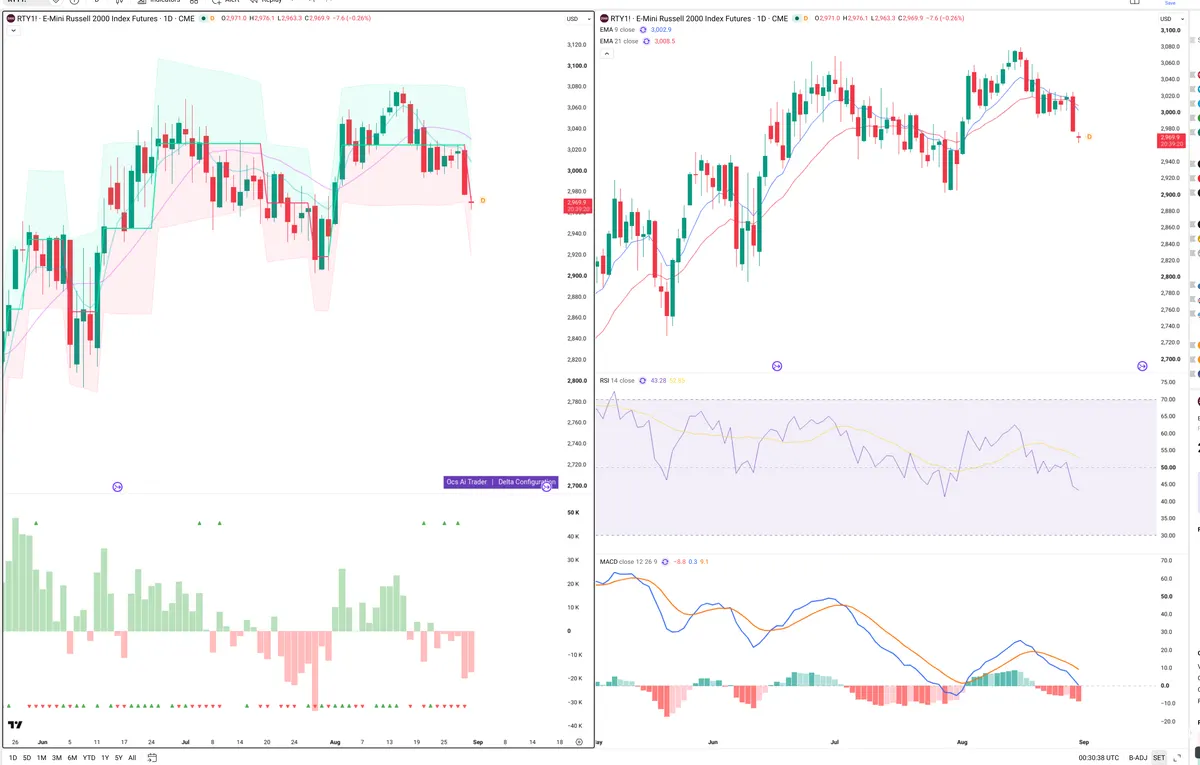 RTY=F — Delta + Technical