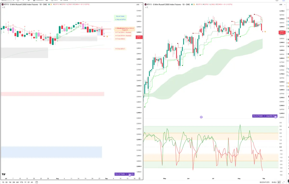 RTY=F — Signals + Liquidity