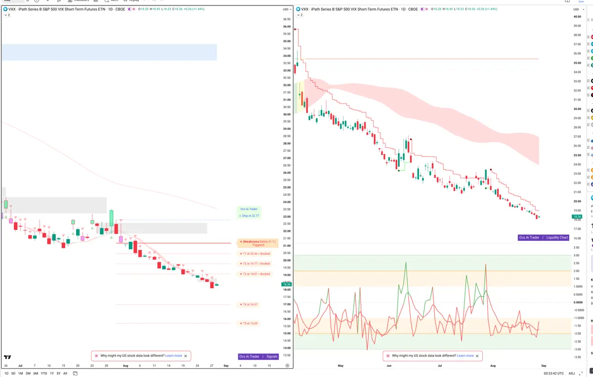 VXX — Signals + Liquidity
