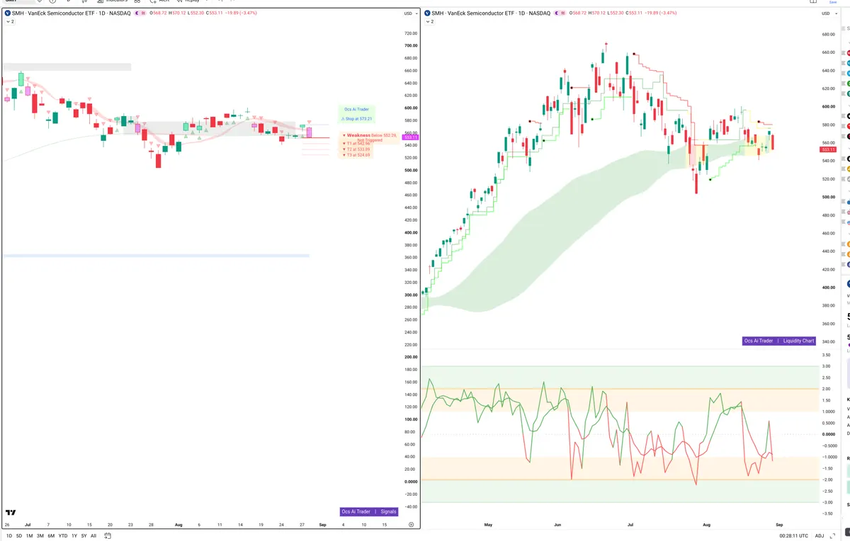 SMH — Signals + Liquidity