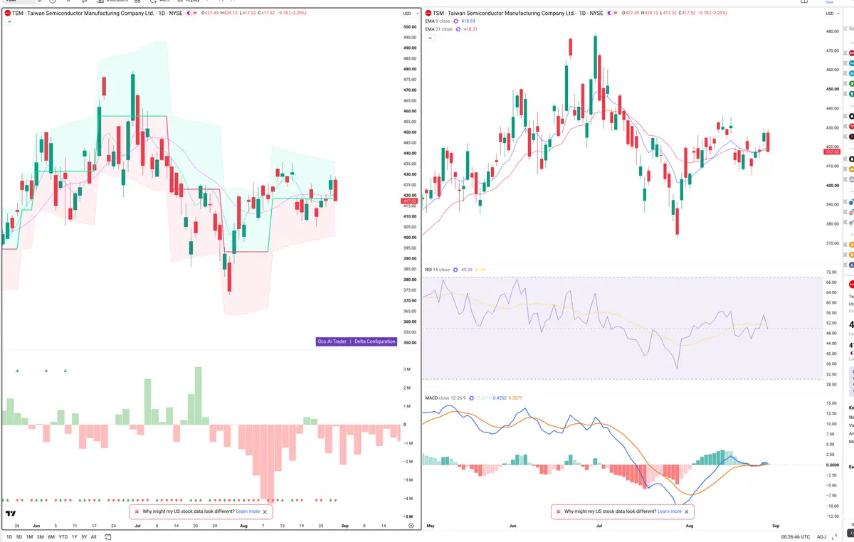 TSM — Delta + Technical