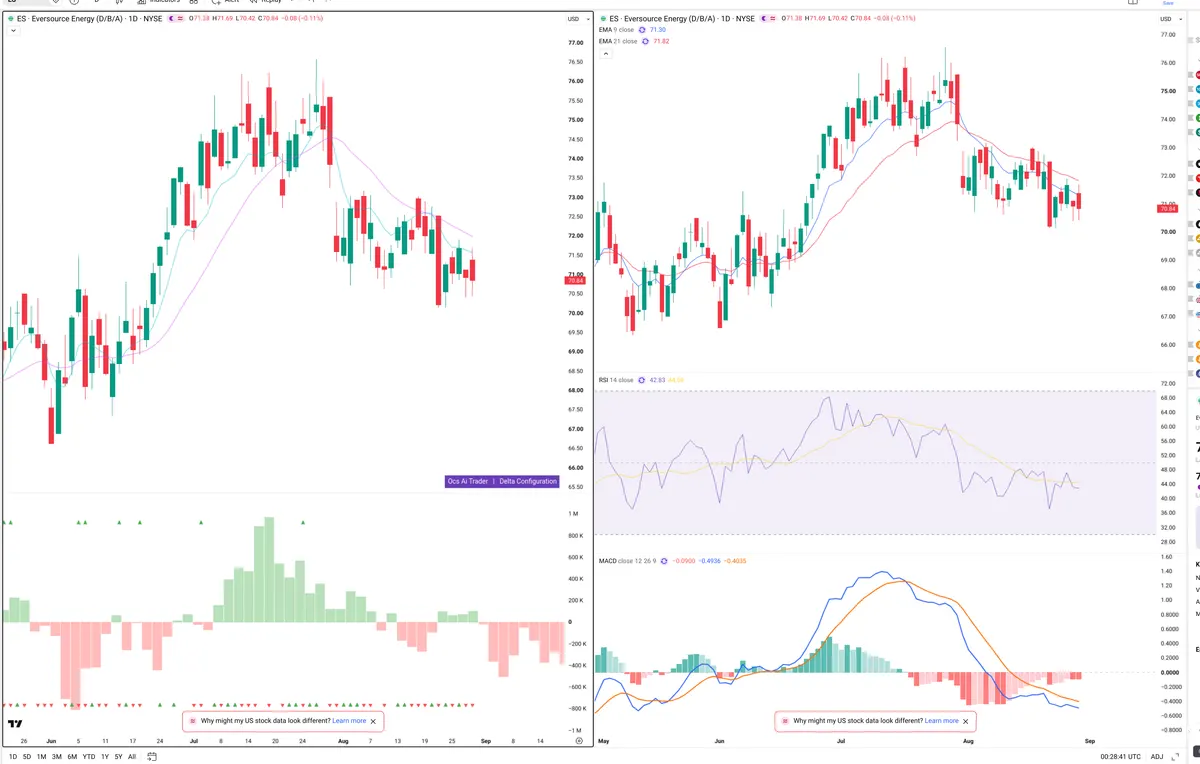 ES — Delta + Technical