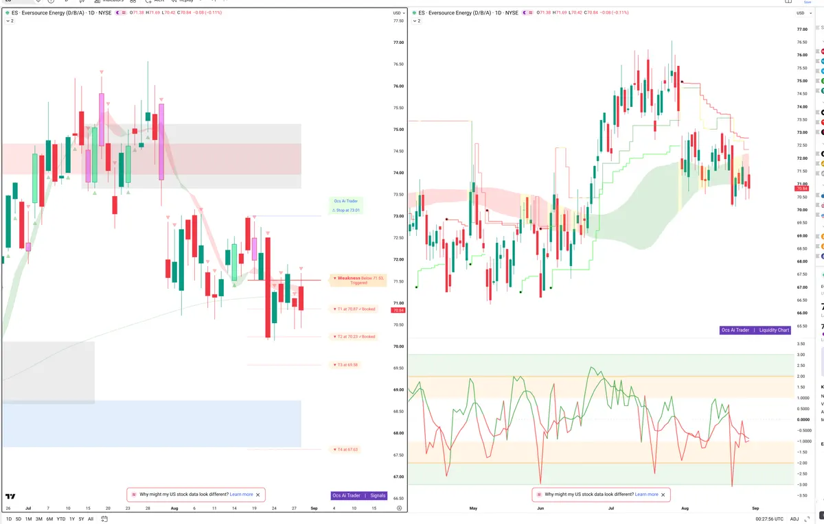 ES — Signals + Liquidity