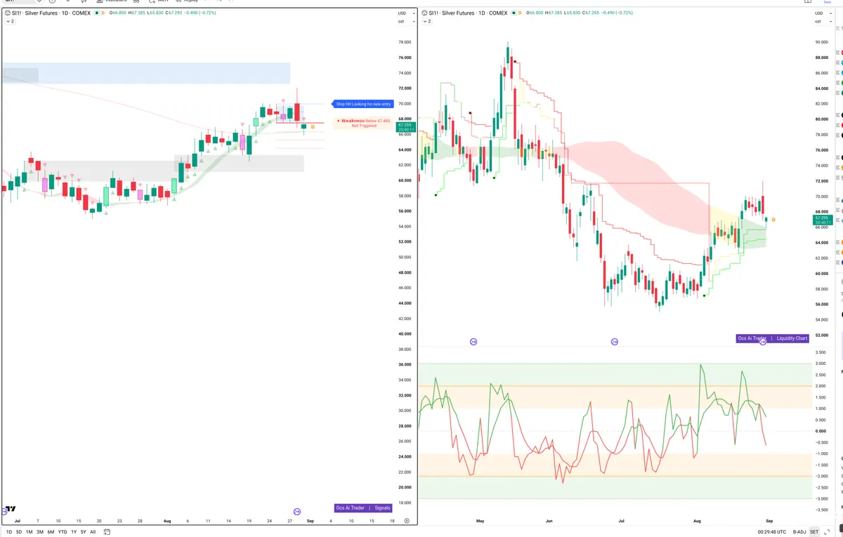 SI=F — Signals + Liquidity