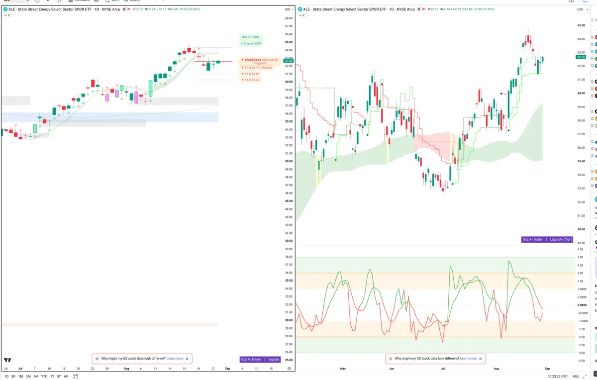 XLE — Signals + Liquidity