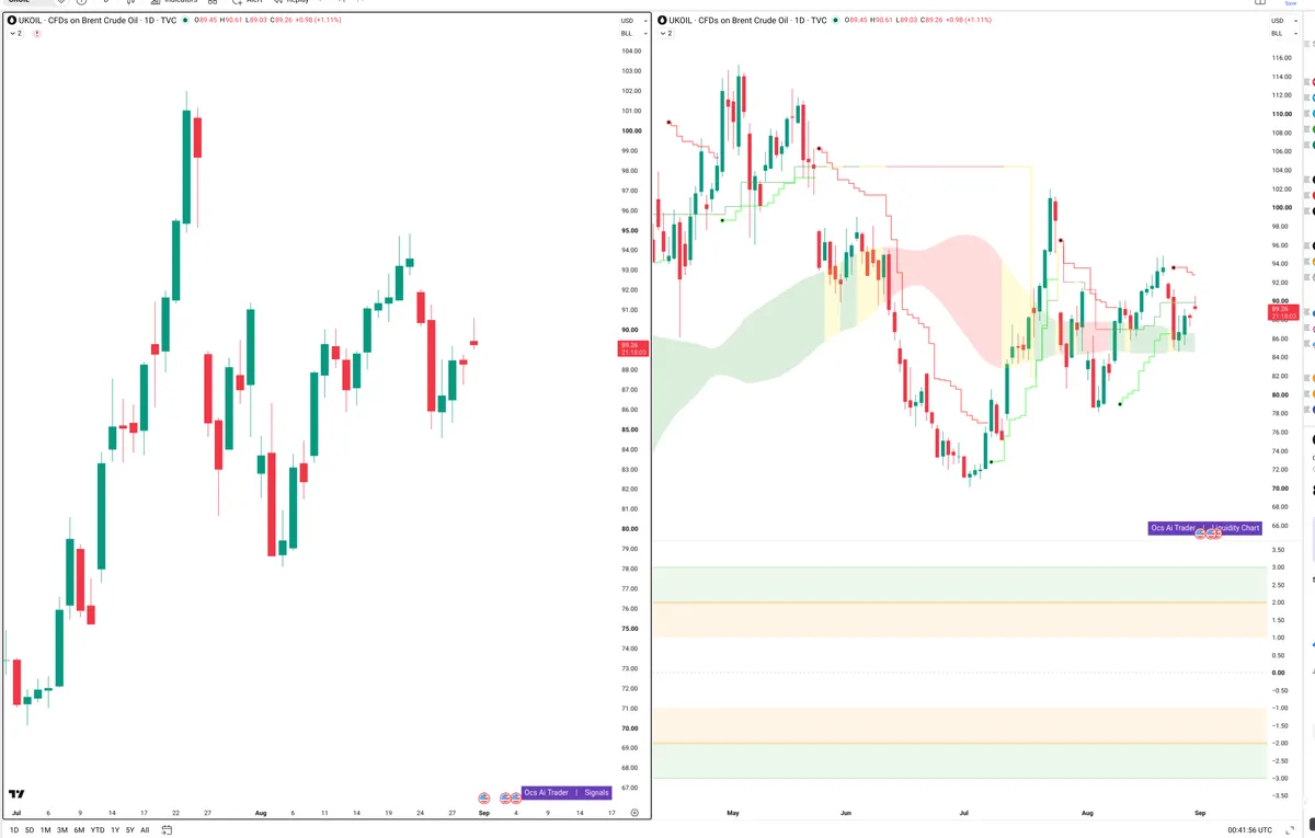 BRENT — Signals + Liquidity