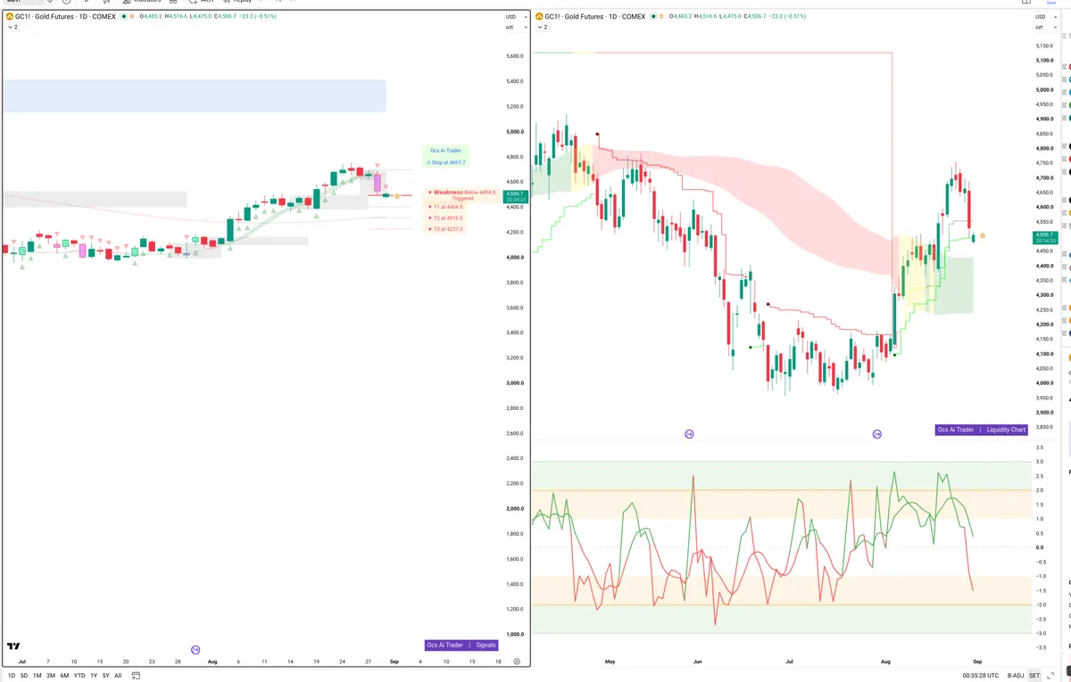 GC=F — Signals + Liquidity